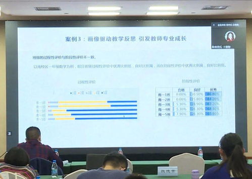 聚焦科學評價，賦能教育未來——蘇州市首屆教育測評高研班第五期活動紀實