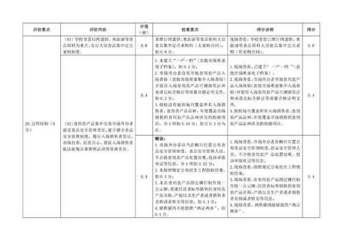 蕭縣創建安徽省食品安全示范縣工作自評表 以教育教學檢測和評價活動為切入點強化書面審查機制